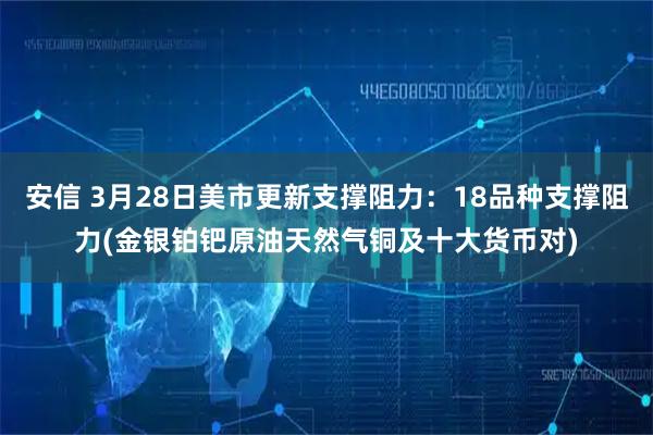 安信 3月28日美市更新支撑阻力：18品种支撑阻力(金银铂钯原油天然气铜及十大货币对)
